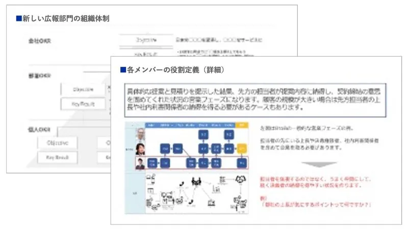 情報収集・制作・確認体制の設計のアウトプットイメージ