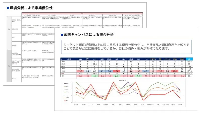 顧客の評価・自社の強みの把握のアウトプットイメージ