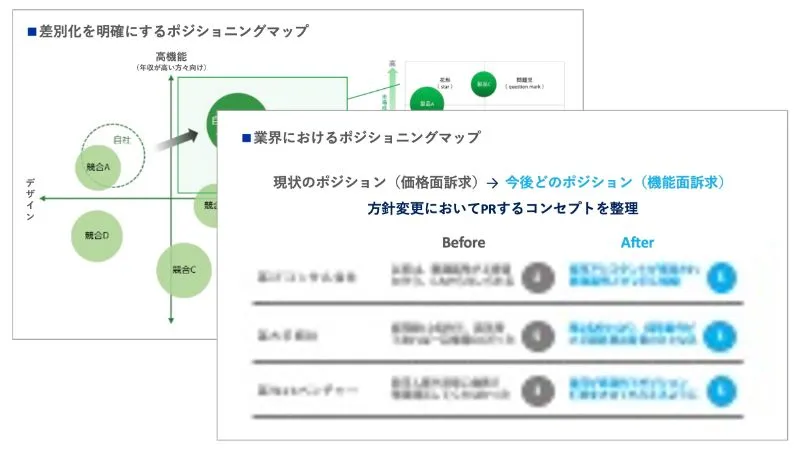 ブランド価値・選ばれる理由の言語化のアウトプットイメージ