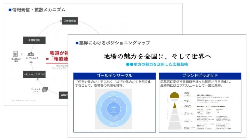 原稿作成・配信・公開のアウトプットイメージ