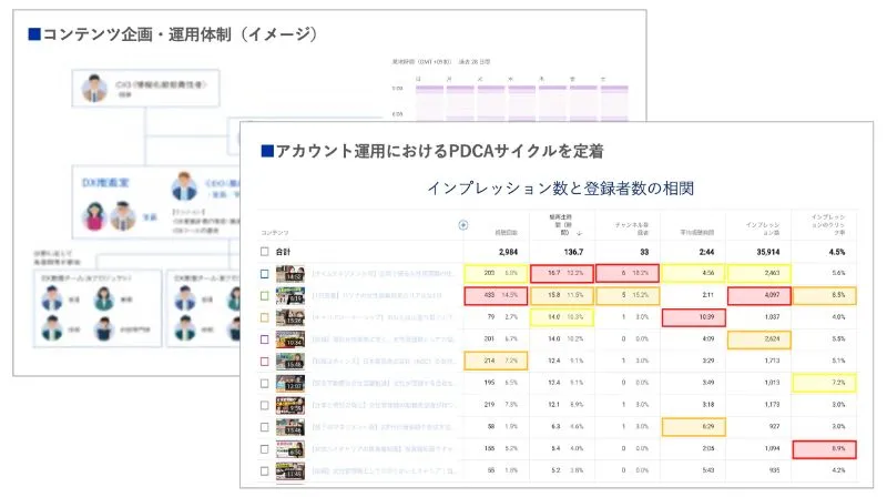 運用の見直し・社内体制の定着のアウトプットイメージ