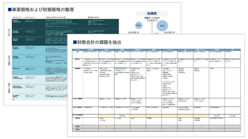 採算管理の単位・基準の設計のアウトプットイメージ