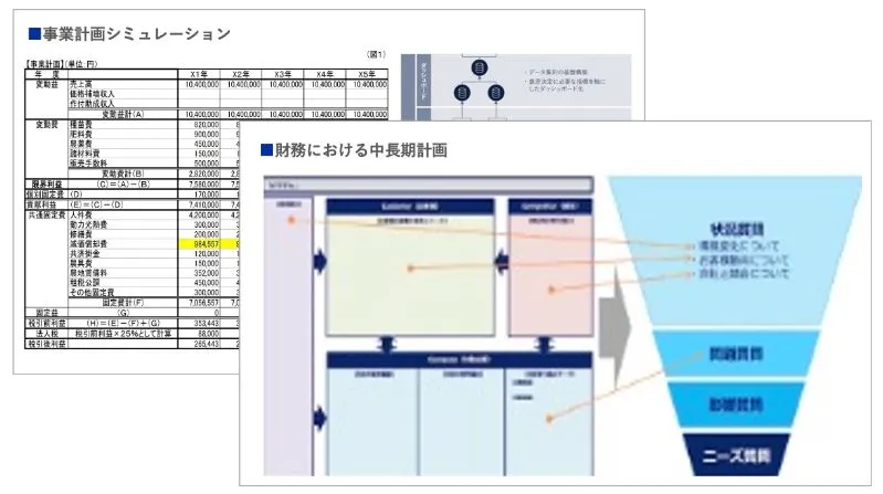 投資・資金調達方針の策定のアウトプットイメージ