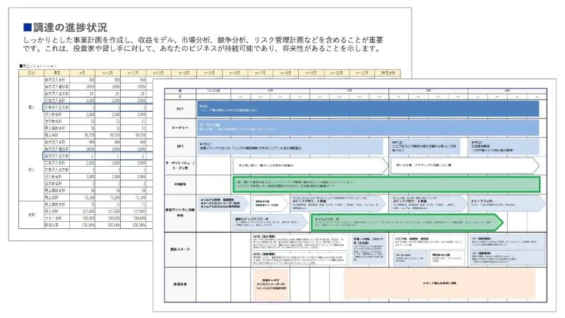 管理方法の改善・社内運用の定着のアウトプットイメージ