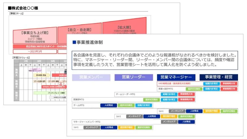 数字を使う会議の設計・運営のアウトプットイメージ