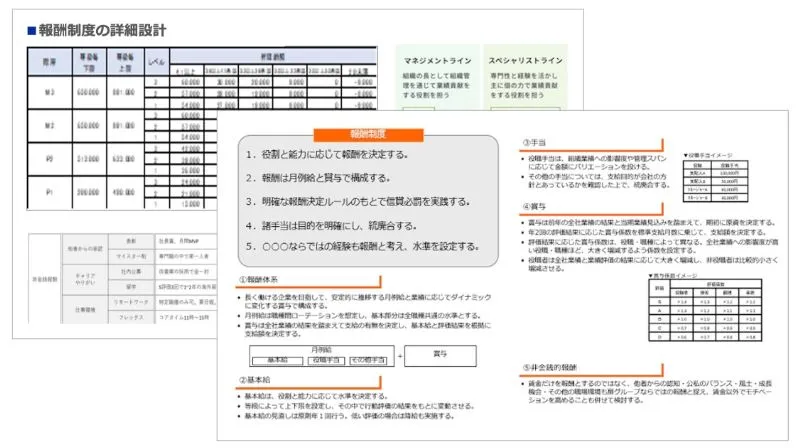 報酬制度の設計のアウトプットイメージ