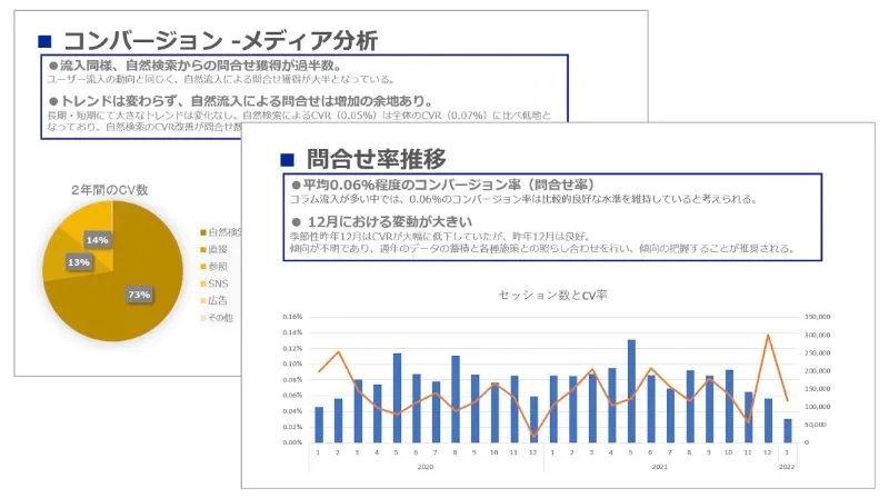 WEBサイト・既存施策の分析のアウトプットイメージ