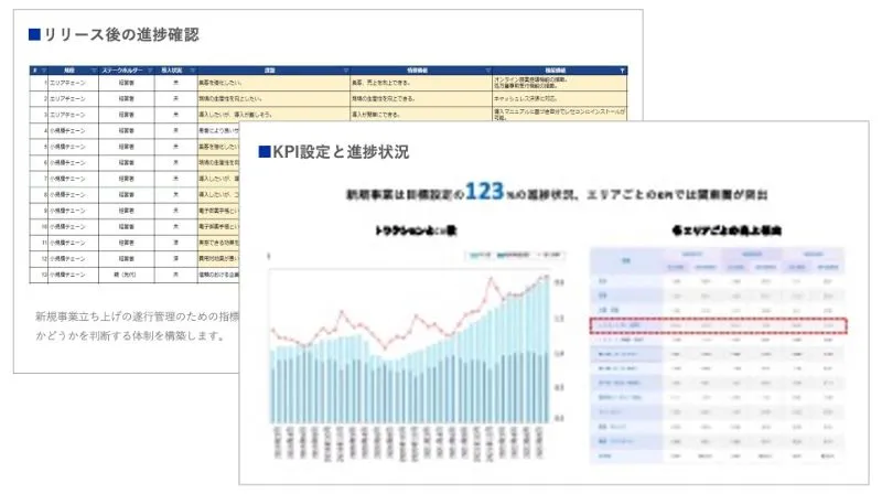 事業計画・KPIの策定のアウトプットイメージ