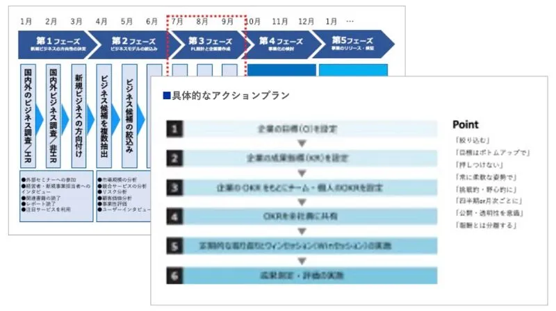 テストマーケティングの実施のアウトプットイメージ
