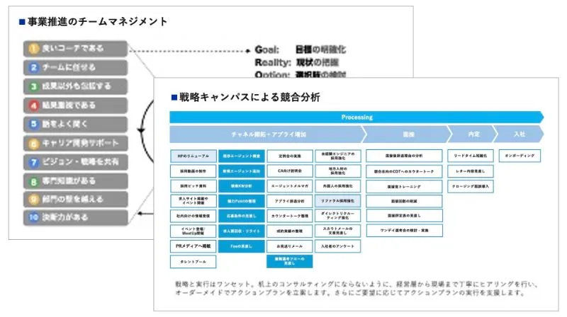 顧客による仮説検証のアウトプットイメージ