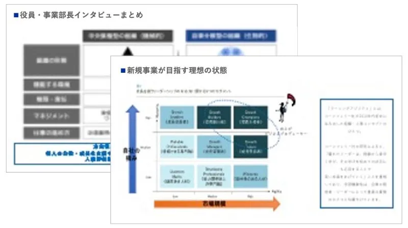 市場・顧客・競合の把握のアウトプットイメージ