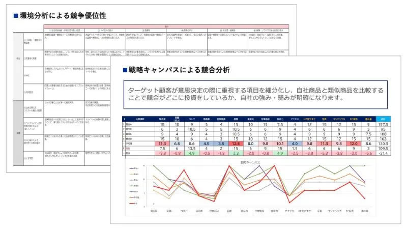 事業機会の探索のアウトプットイメージ