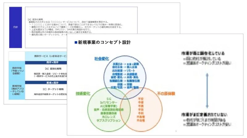 顧客・提供価値・独自性の設計のアウトプットイメージ