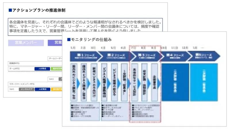 推進体制・役割分担の整備のアウトプットイメージ