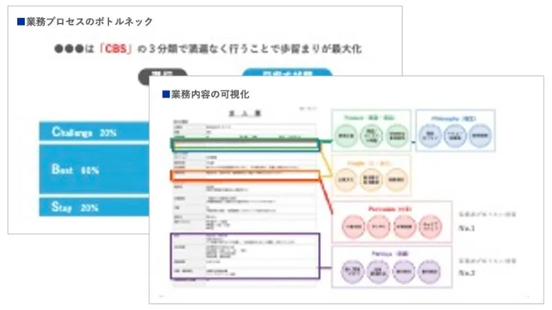 ボトルネック・優先課題の特定のアウトプットイメージ