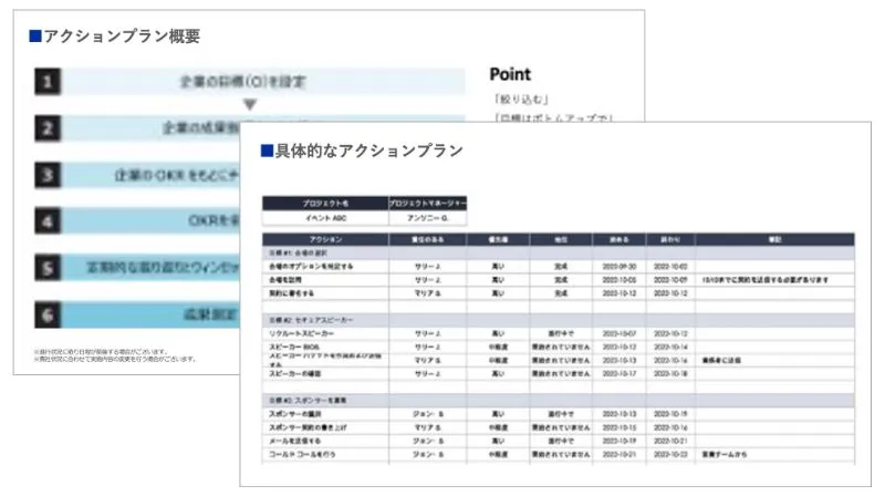 改善施策の優先順位付けのアウトプットイメージ