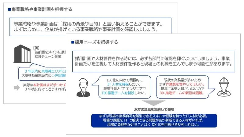 経営者・採用担当者へのヒアリングのアウトプットイメージ
