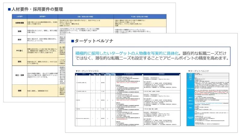 求める人物像・ターゲット設計のアウトプットイメージ