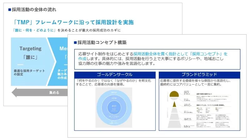 採用コンセプト・訴求設計のアウトプットイメージ
