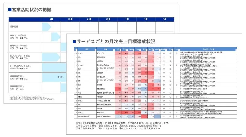 売上・顧客データの分析のアウトプットイメージ