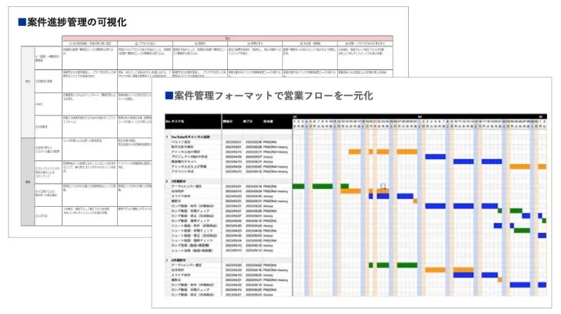 改善・営業の型の定着のアウトプットイメージ
