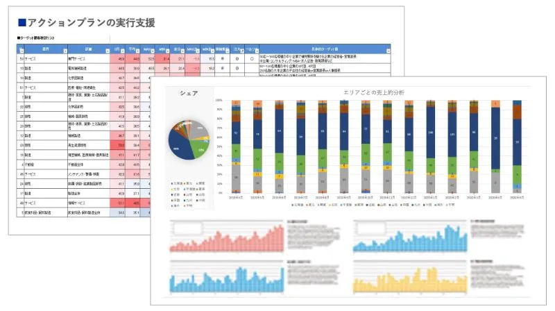 顧客・施策効果の分析のアウトプットイメージ