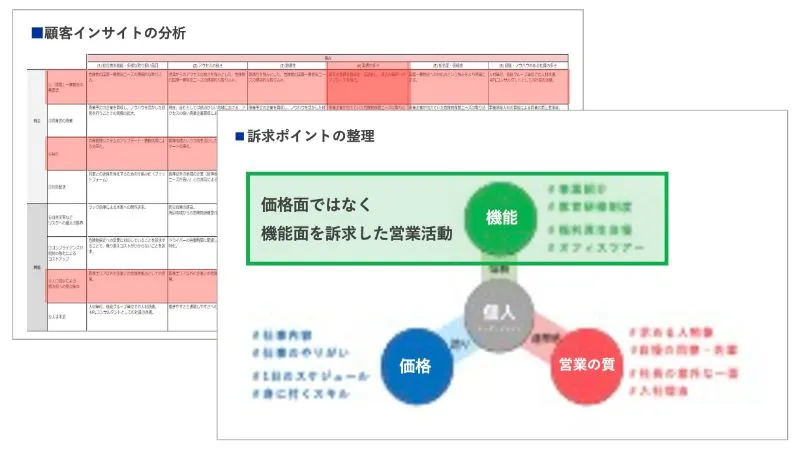 差別化戦略の策定のアウトプットイメージ