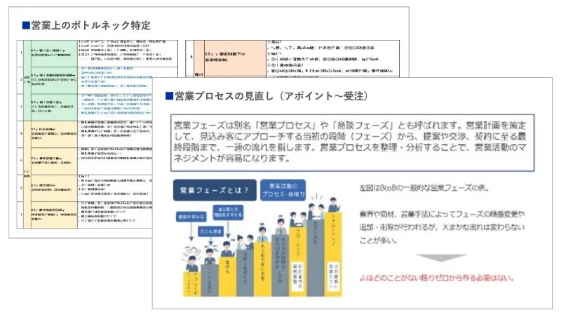 営業プロセス・現場の把握のアウトプットイメージ