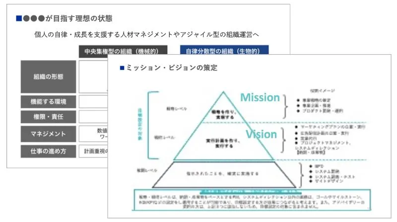 後継者の経営方針の策定のアウトプットイメージ