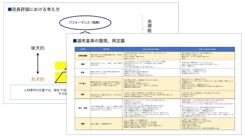 役割・権限・判断基準の設計のアウトプットイメージ