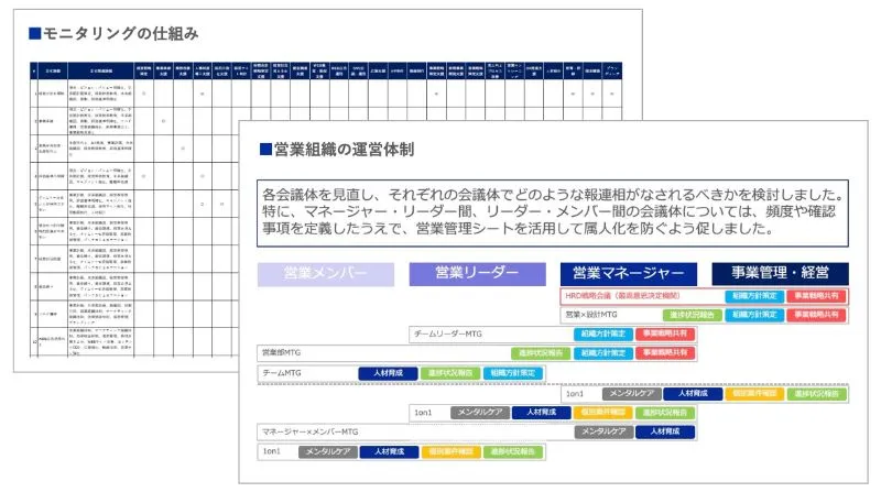 会議・報告の運用開始のアウトプットイメージ