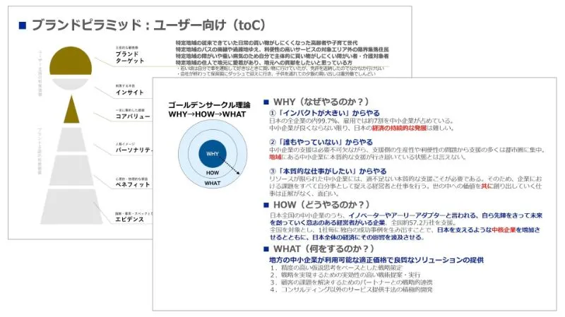 幹部・社員への方針共有のアウトプットイメージ