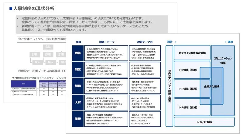 現場の育成状況の把握のアウトプットイメージ