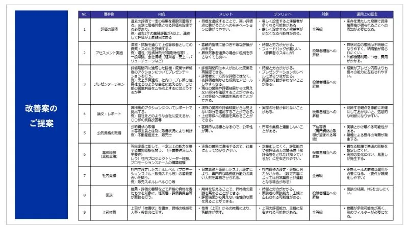 教育内容・運用方法の改善のアウトプットイメージ