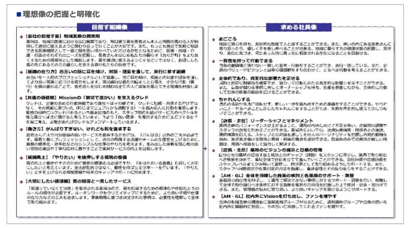 経営方針・期待する役割の整理のアウトプットイメージ