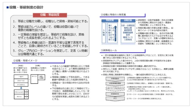 役割ごとの到達基準の設定のアウトプットイメージ