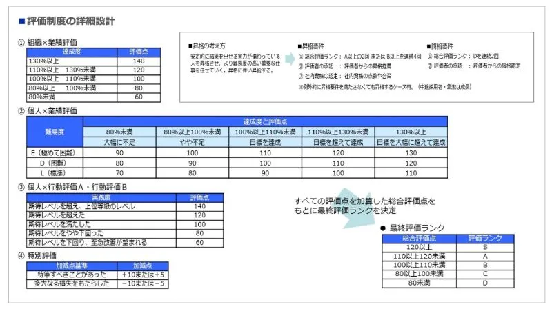 習熟度・行動変化の確認のアウトプットイメージ
