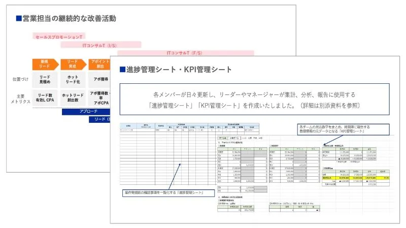 実践課題・確認方法の設計のアウトプットイメージ