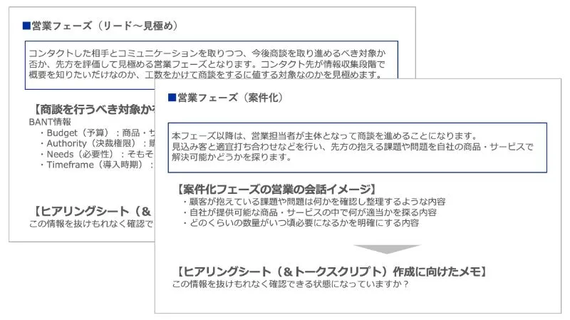 自社業務を題材にした教材作成のアウトプットイメージ