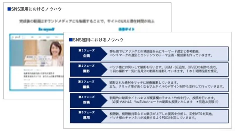 研修プログラムの設計のアウトプットイメージ