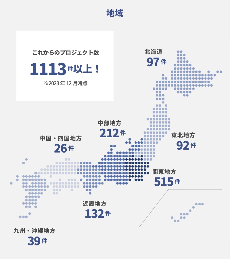 グローカル支援地図